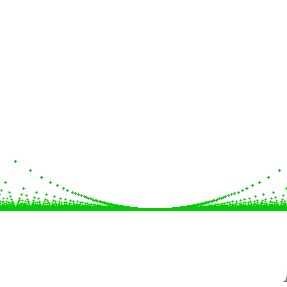Profilbild von Ilias Katsaris